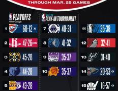 包含西蒙斯爆发新星，欧文刷新纪录，湖人球队迎来希望！的词条