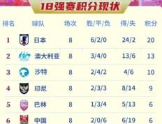 正在进行的比赛悬念重重，胜负难料的简单介绍